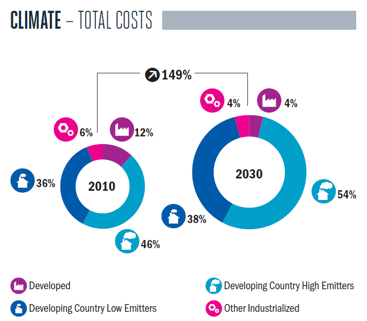 Climate_Vulnerability_Monitor_2012
