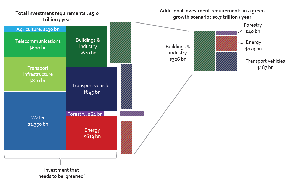 Green_Investment_Report_2013