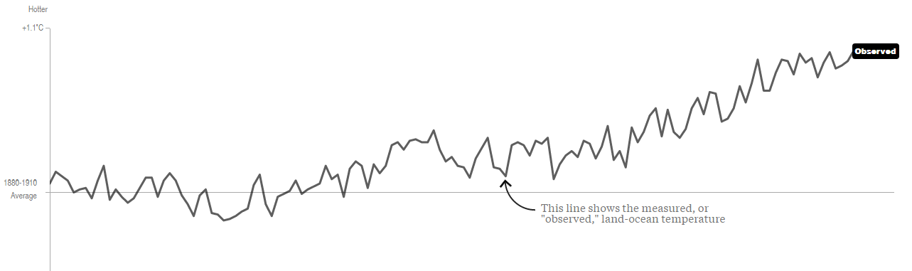 riscaldamento-climatico