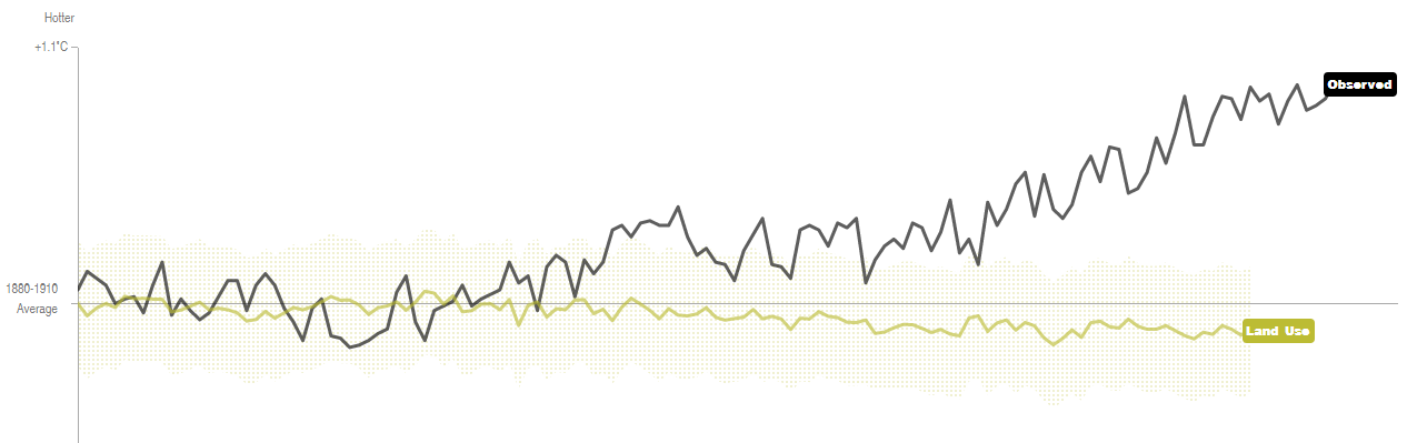 cambiamento-climatico