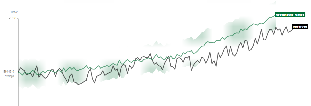 riscaldamento-climatico