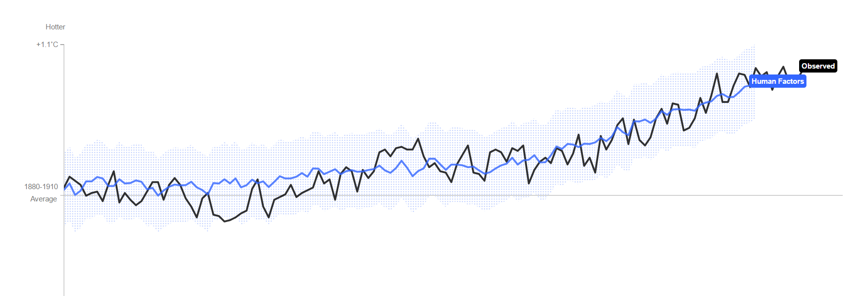 cambiamento-climatico