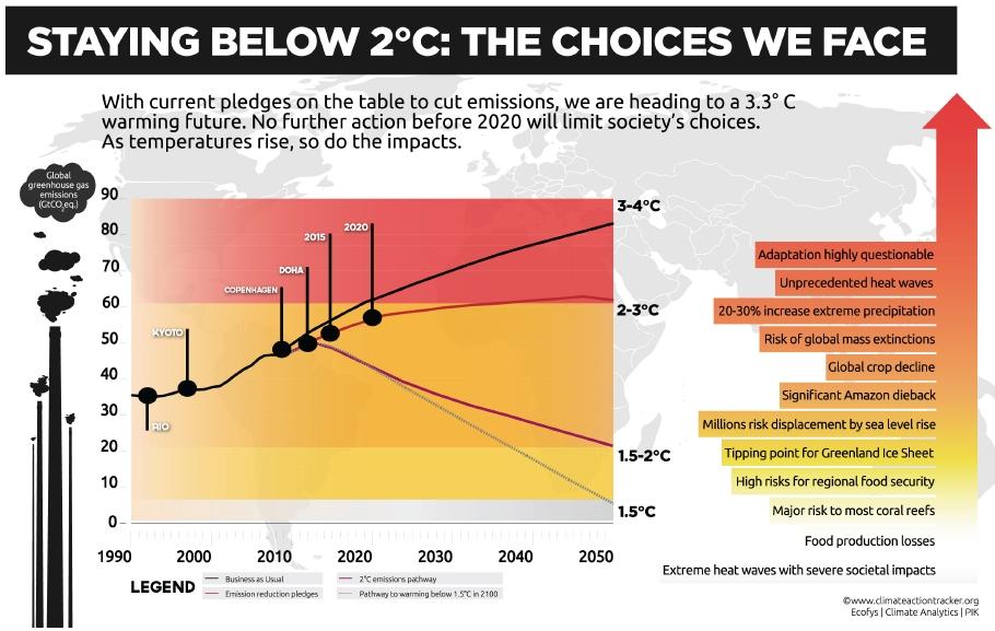 warnings_of_climate_science_doha