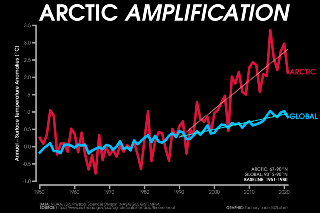 Anticiclone Africano