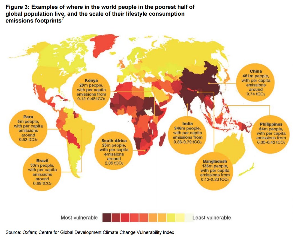 CO2_emissions_vulnerability