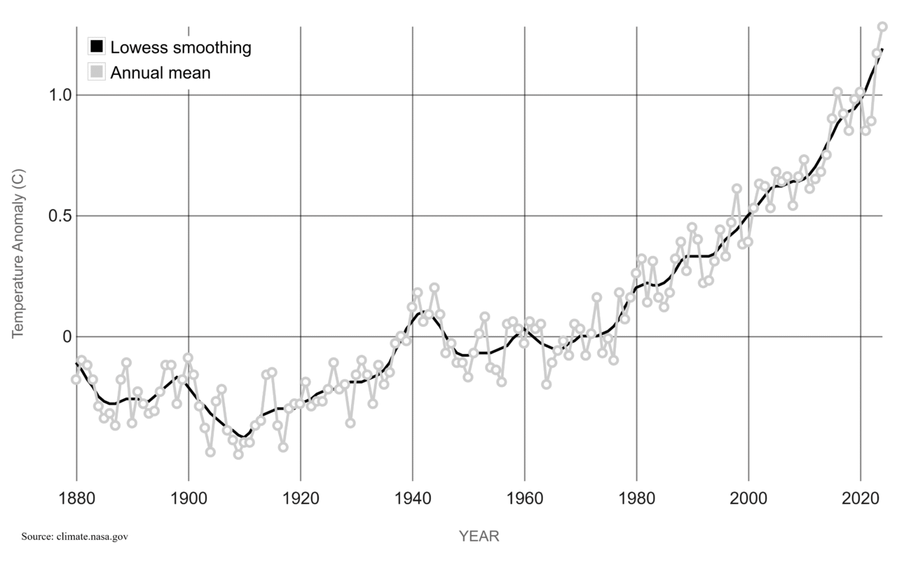 ondate di calore cambiamento climatico