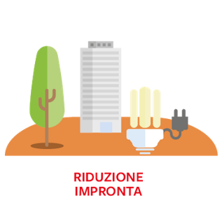 riduzione CO2