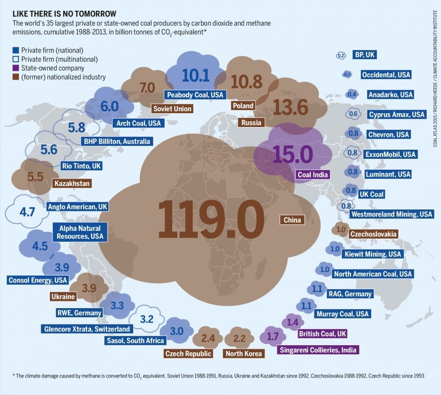 coal_subsides_coal_atlas