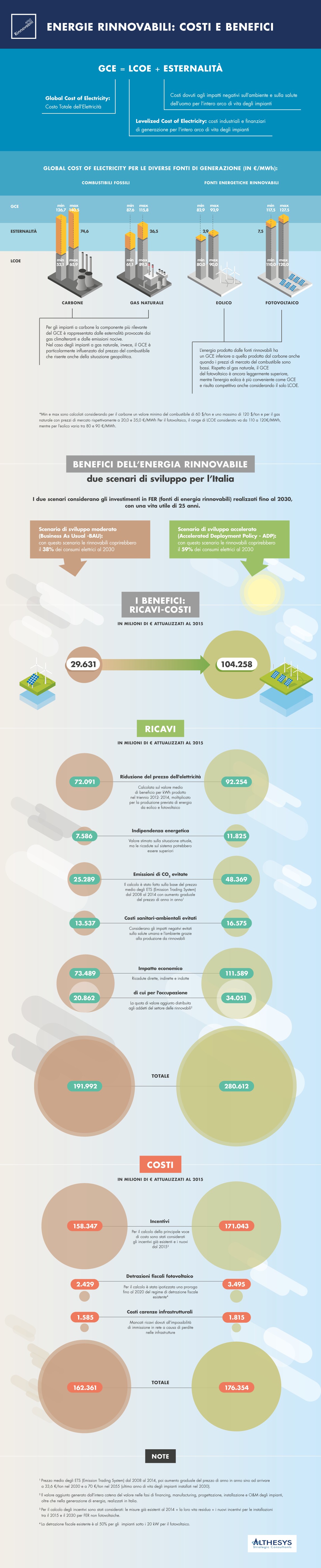 infografica_benefici_fonti_rinnovabili_Italia