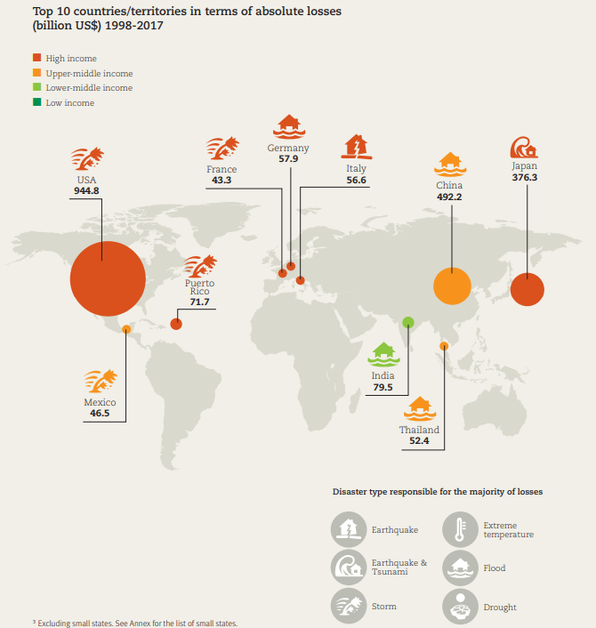 costi-del-riscaldamento-climatico