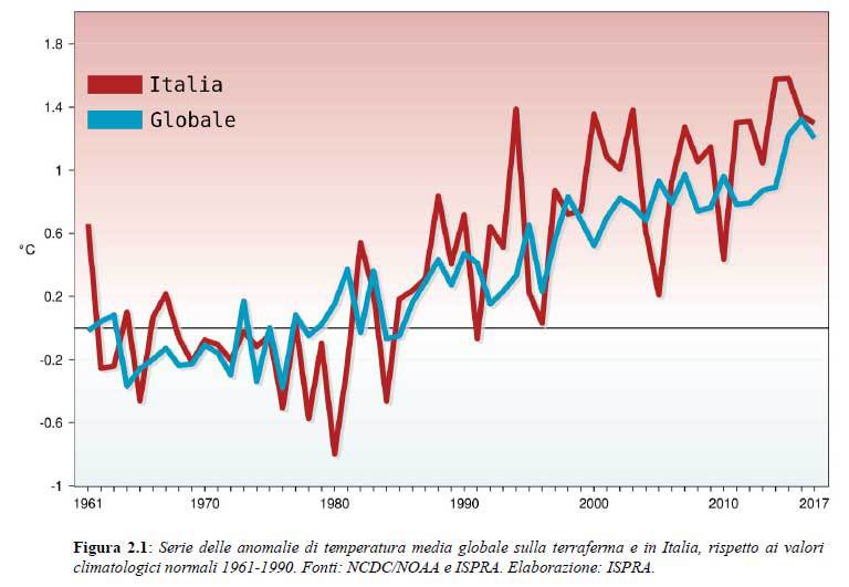 riscaldamento-climatico-italia