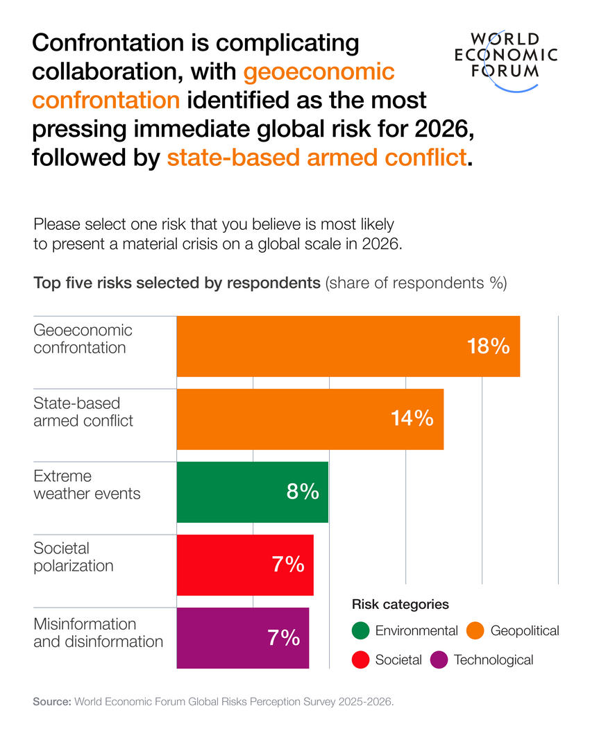Global Risks Report 2026